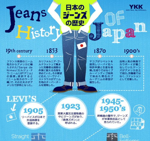 History-of-jeans History-of-jeans
